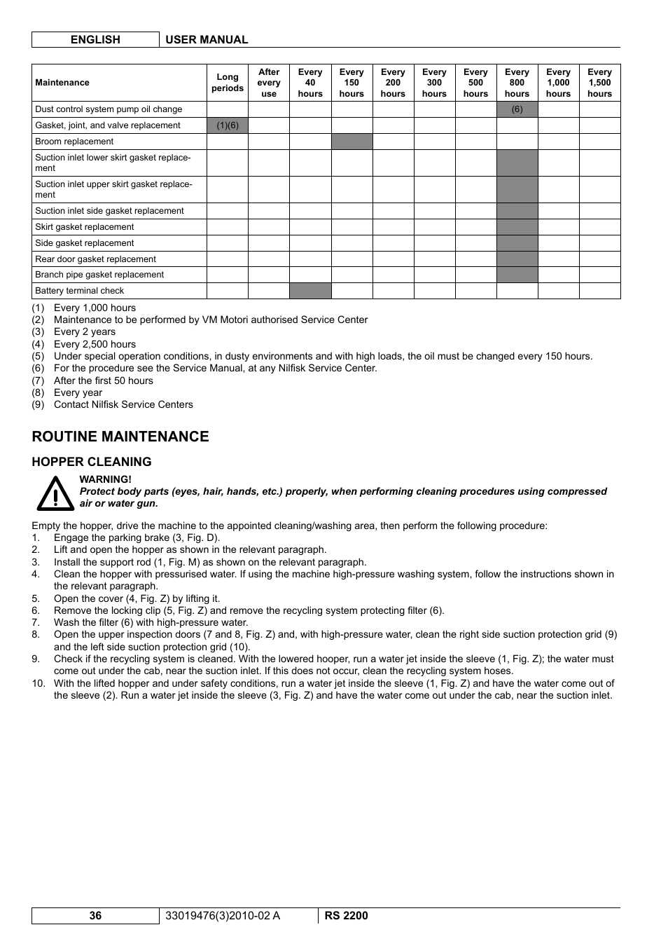 Routine maintenance, Hopper cleaning | Nilfisk-ALTO RS 2200 User Manual | Page 158 / 224