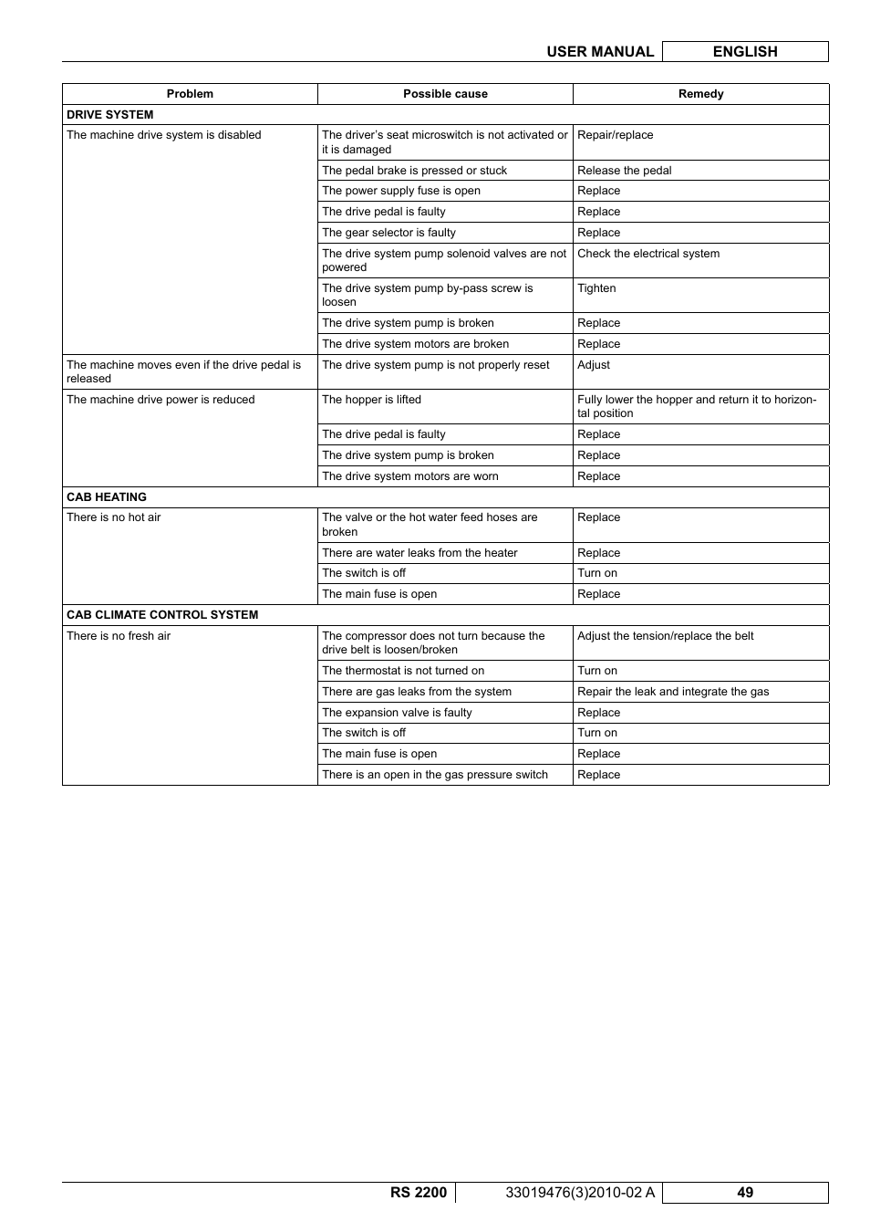 Nilfisk-ALTO RS 2200 User Manual | Page 171 / 224