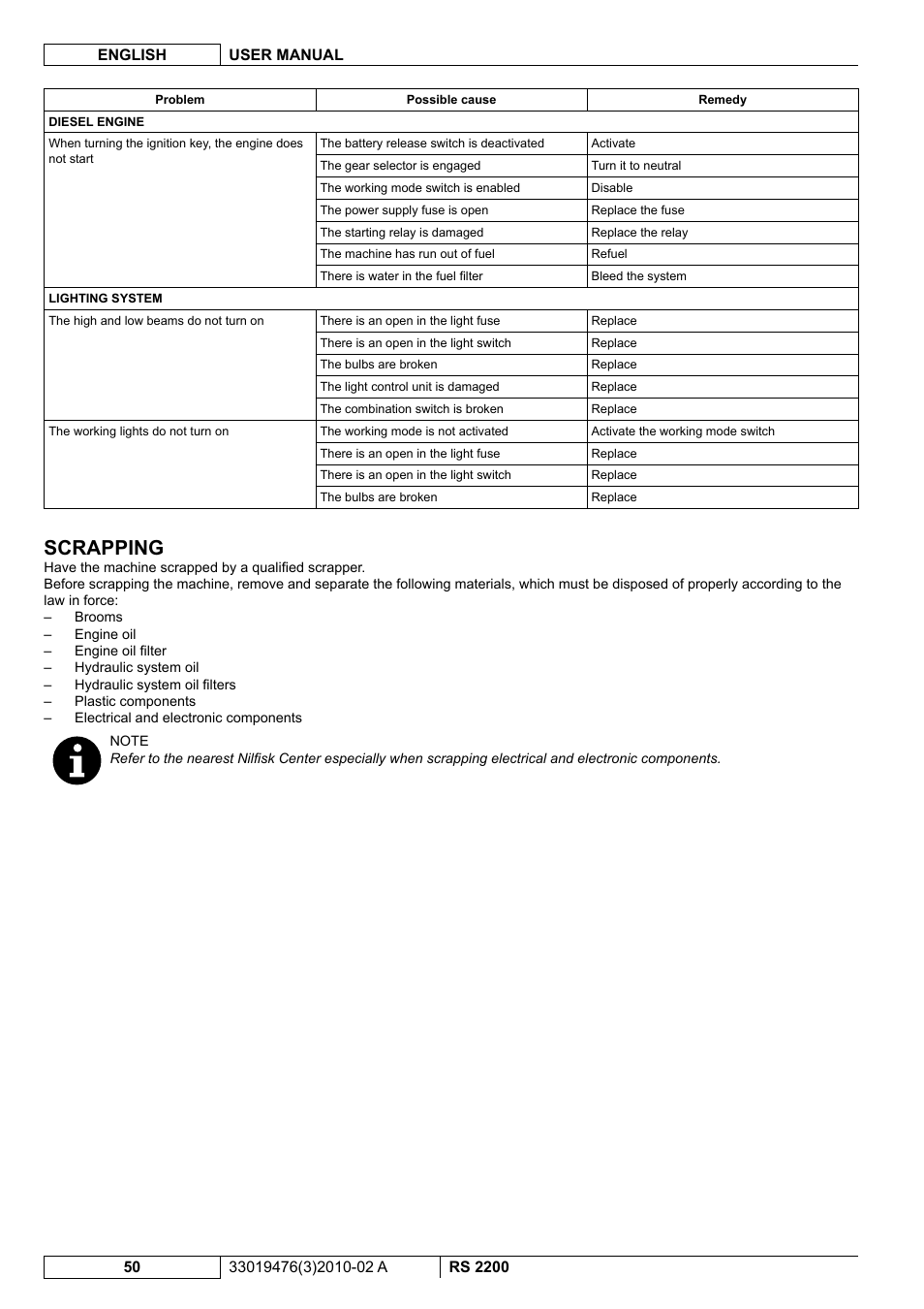 Scrapping | Nilfisk-ALTO RS 2200 User Manual | Page 172 / 224