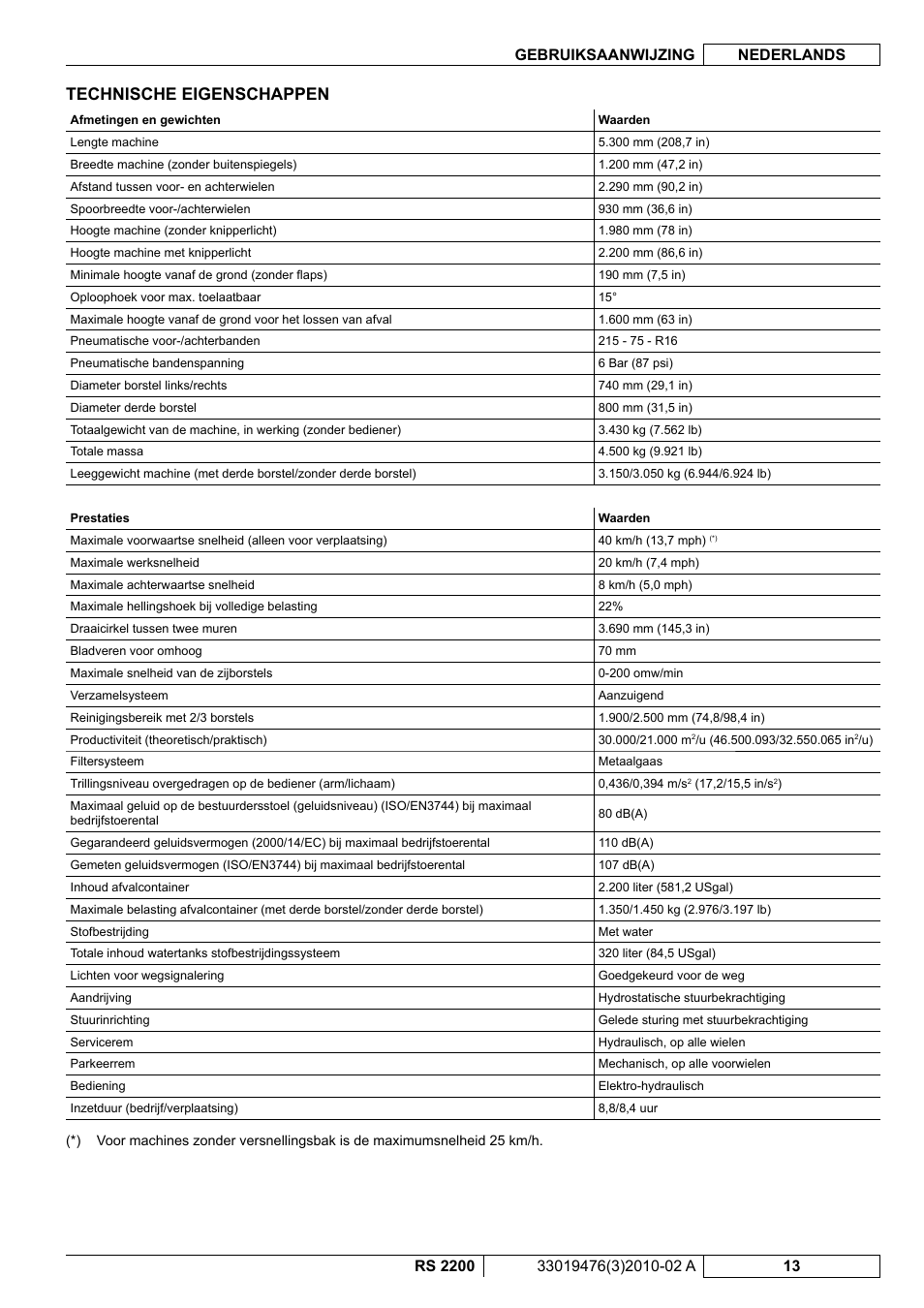 Technische eigenschappen | Nilfisk-ALTO RS 2200 User Manual | Page 185 / 224