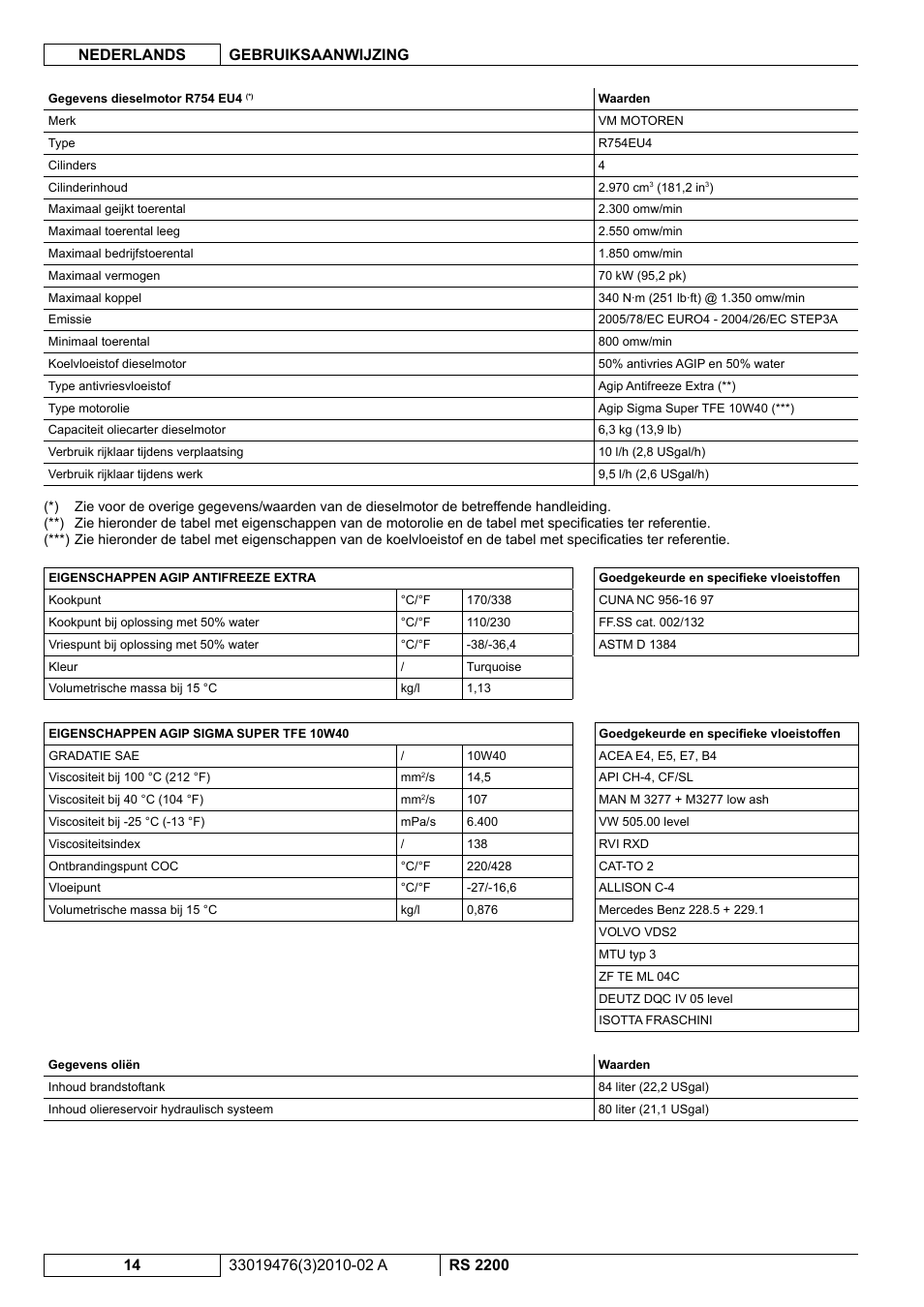 Nilfisk-ALTO RS 2200 User Manual | Page 186 / 224