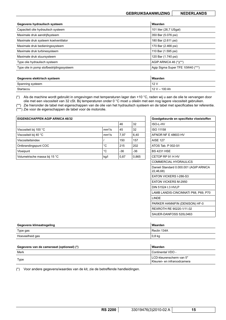 Nilfisk-ALTO RS 2200 User Manual | Page 187 / 224