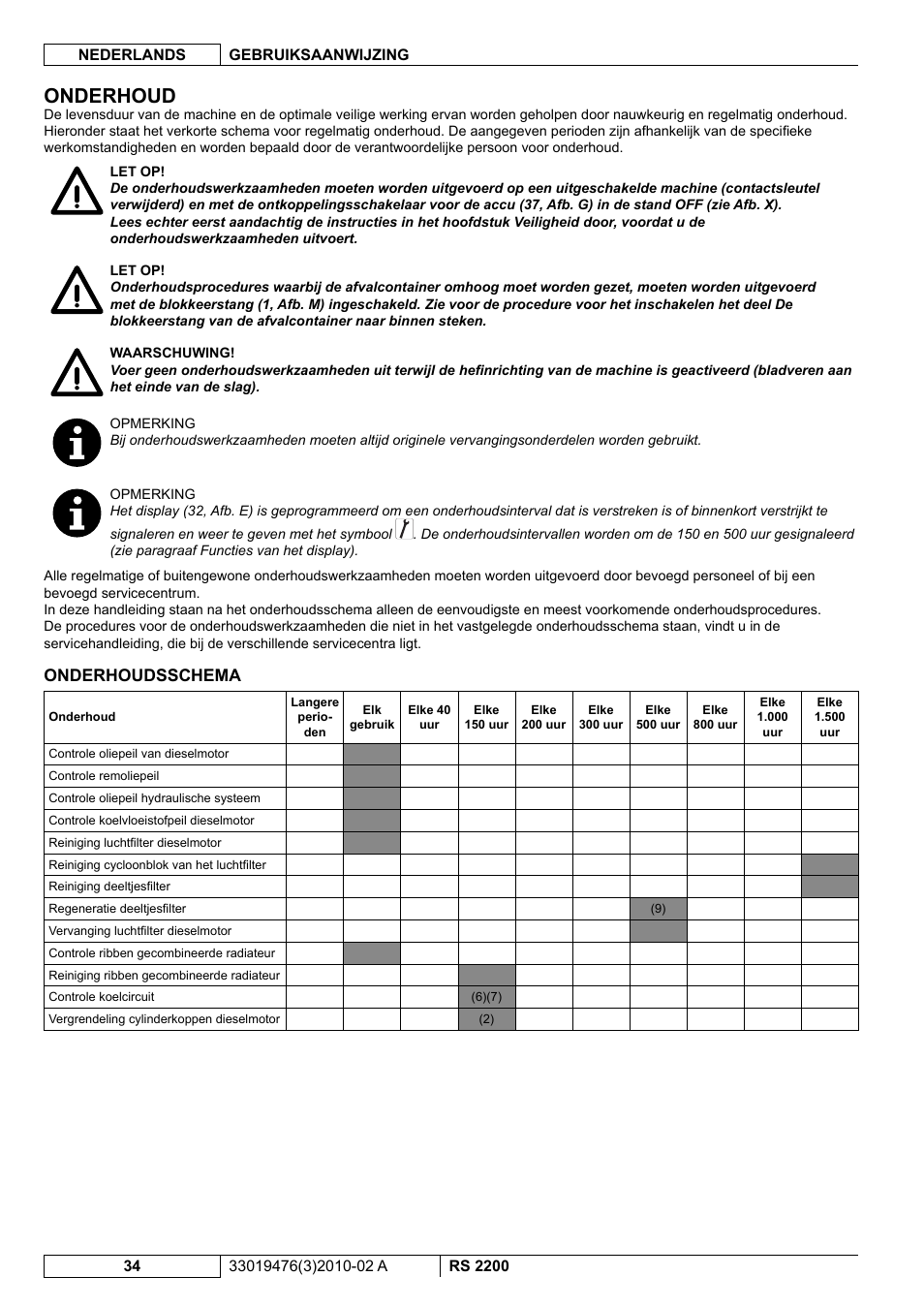 Onderhoud, Onderhoudsschema | Nilfisk-ALTO RS 2200 User Manual | Page 206 / 224