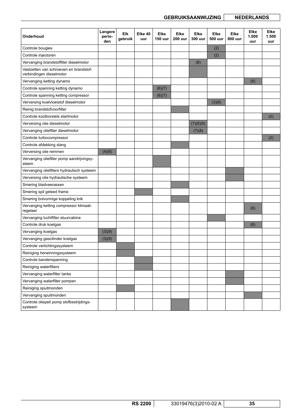 Nilfisk-ALTO RS 2200 User Manual | Page 207 / 224