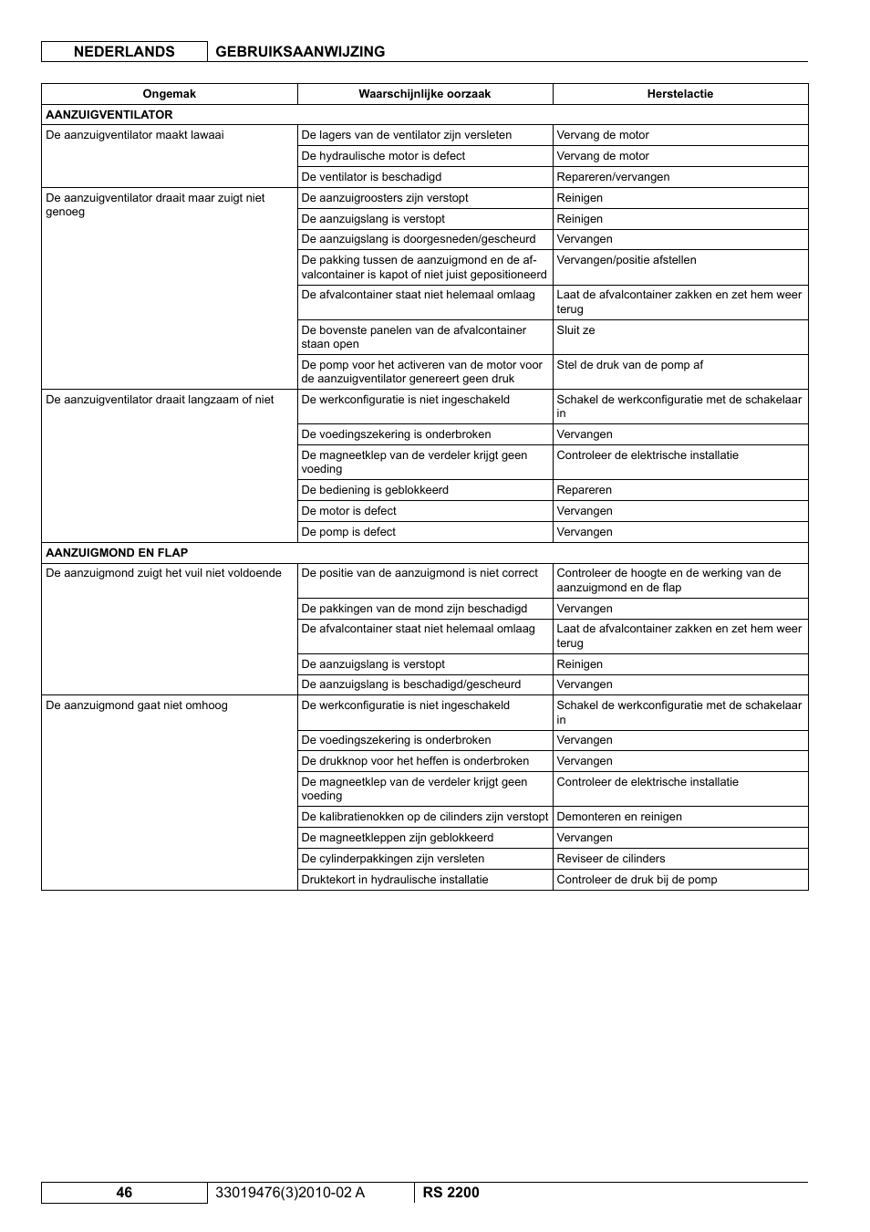 Nilfisk-ALTO RS 2200 User Manual | Page 218 / 224