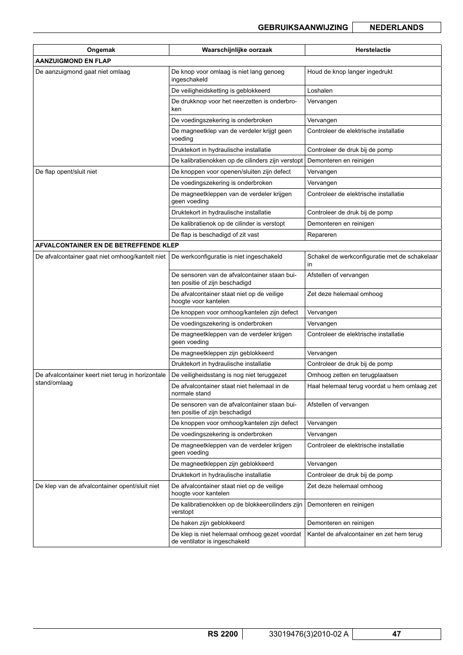 Nilfisk-ALTO RS 2200 User Manual | Page 219 / 224