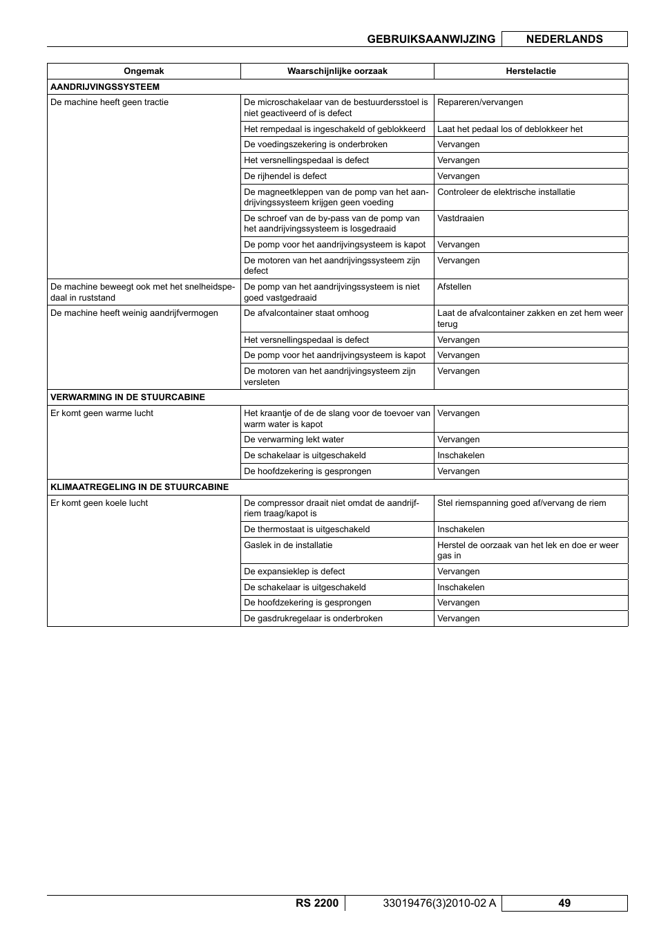 Nilfisk-ALTO RS 2200 User Manual | Page 221 / 224