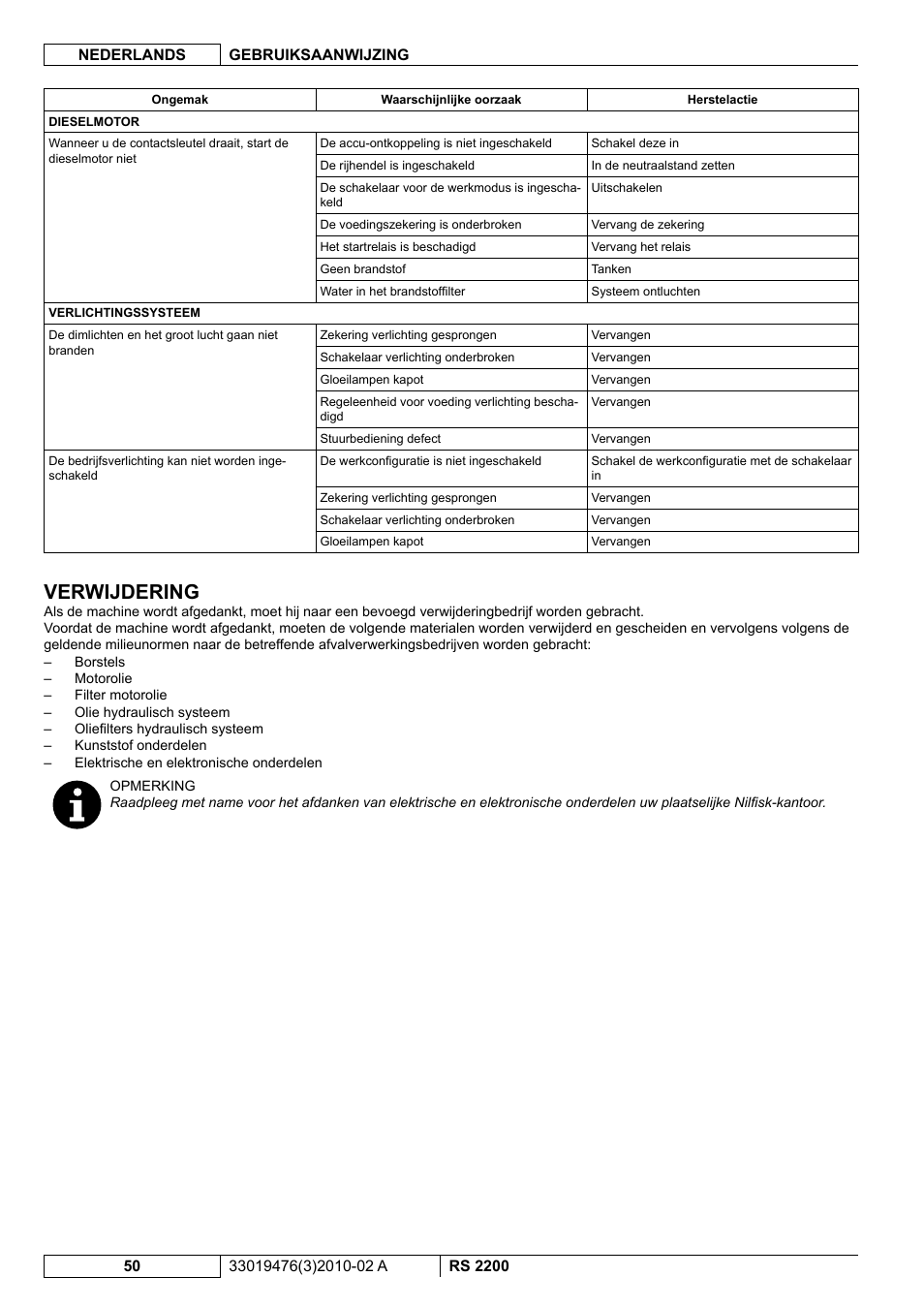 Verwijdering | Nilfisk-ALTO RS 2200 User Manual | Page 222 / 224