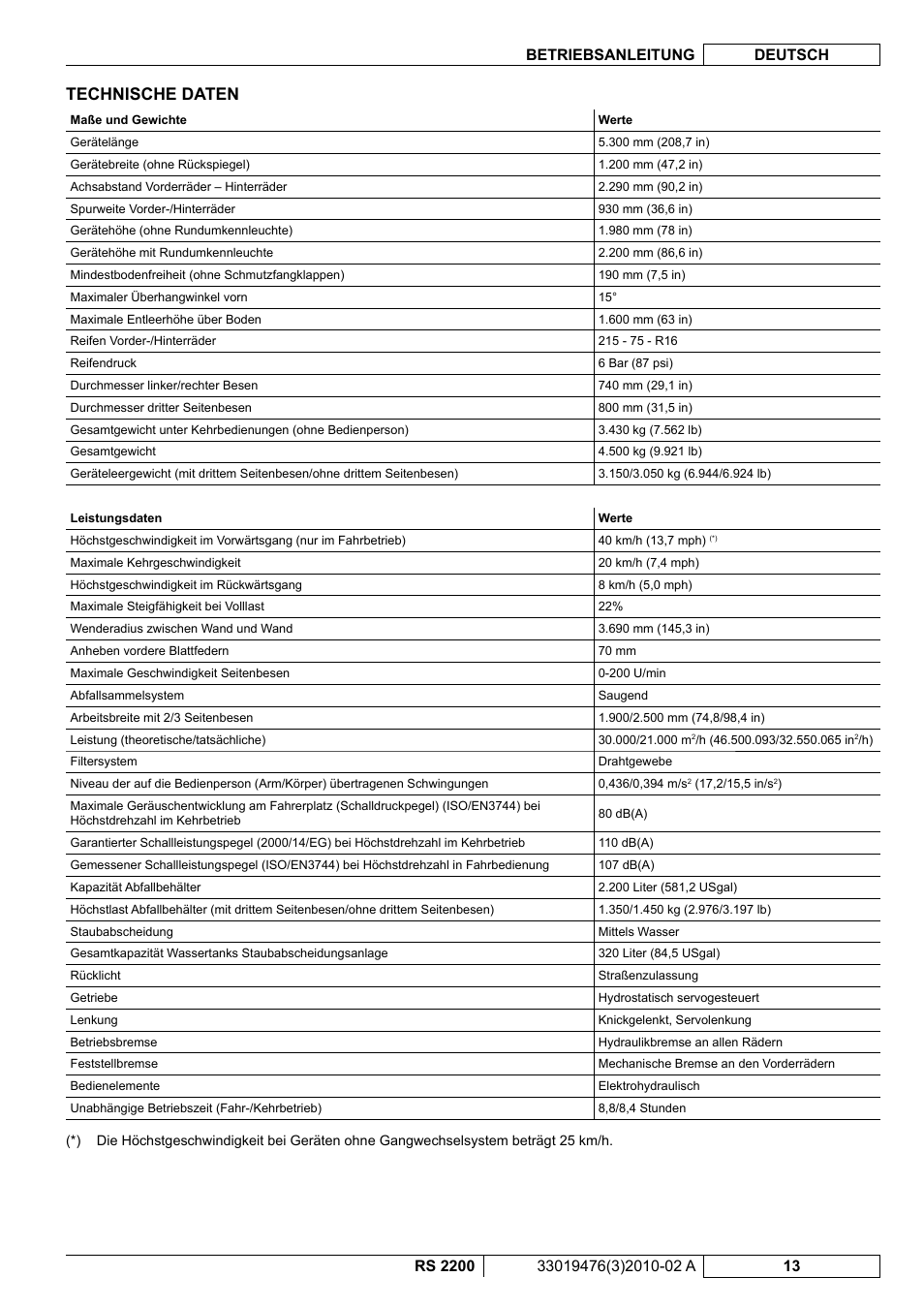 Technische daten | Nilfisk-ALTO RS 2200 User Manual | Page 35 / 224