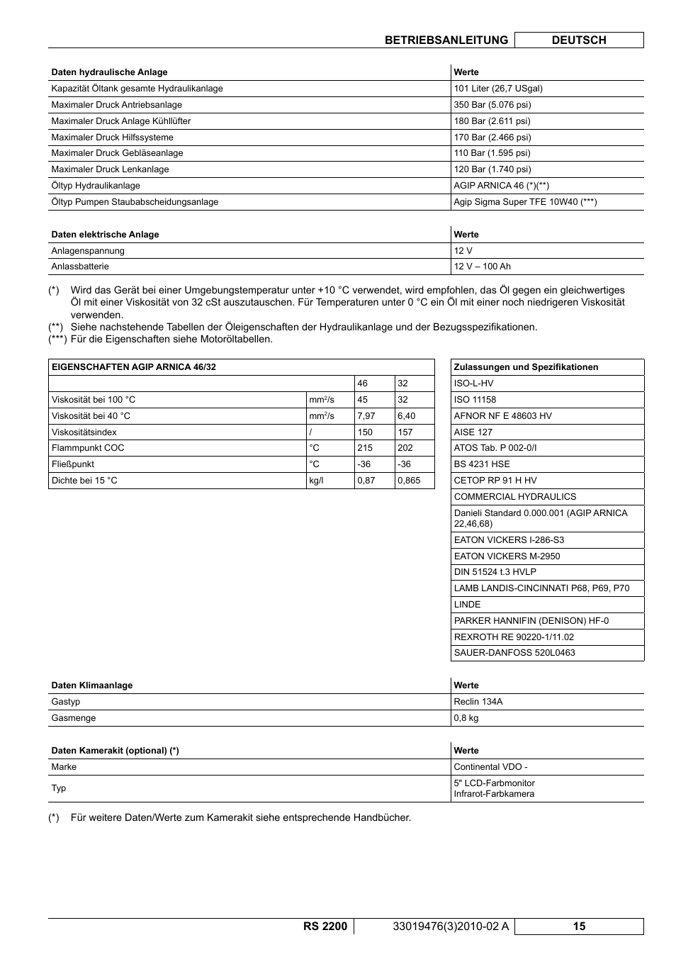 Nilfisk-ALTO RS 2200 User Manual | Page 37 / 224