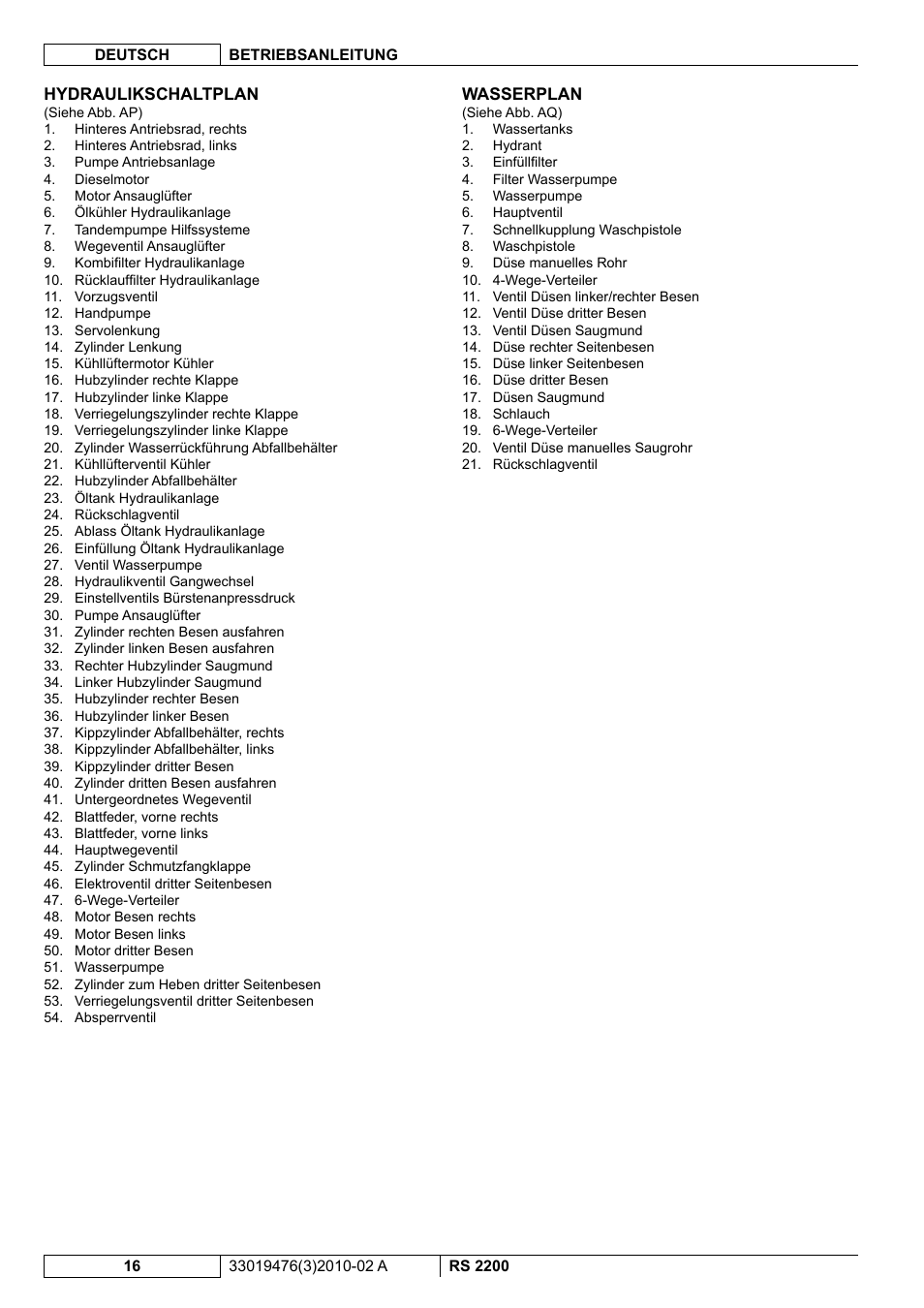 Nilfisk-ALTO RS 2200 User Manual | Page 38 / 224