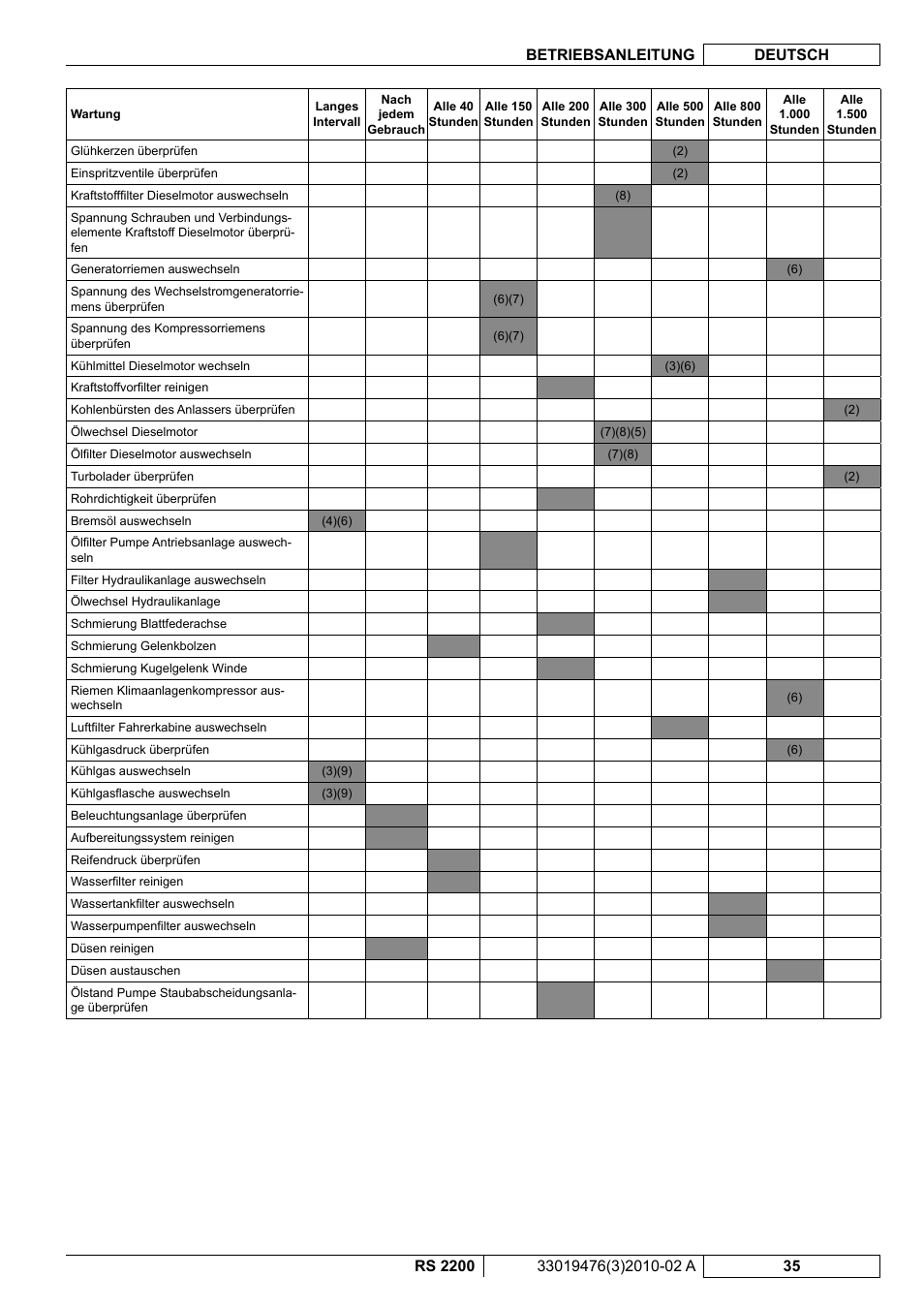 Nilfisk-ALTO RS 2200 User Manual | Page 57 / 224