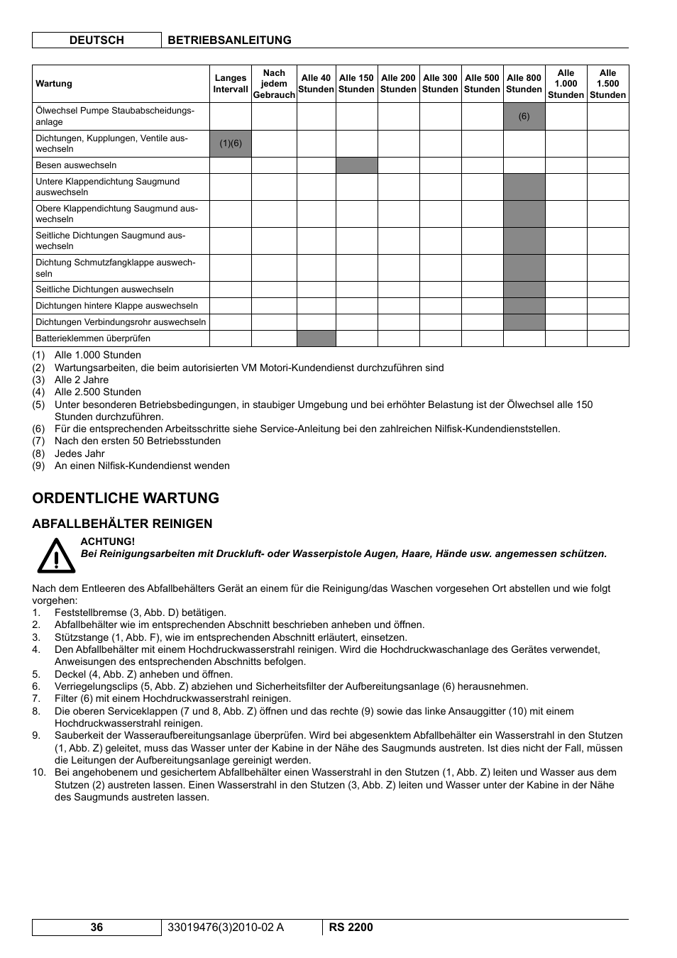 Ordentliche wartung, Abfallbehälter reinigen | Nilfisk-ALTO RS 2200 User Manual | Page 58 / 224