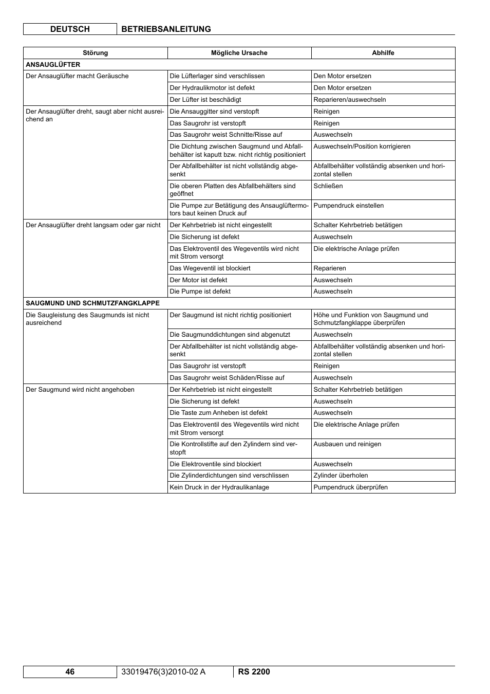 Nilfisk-ALTO RS 2200 User Manual | Page 68 / 224