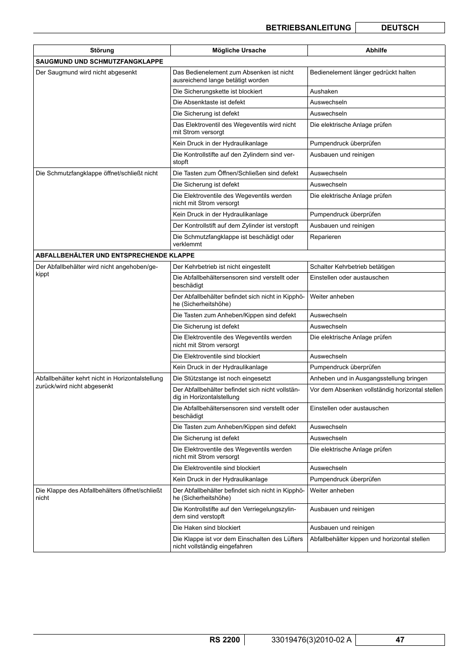 Nilfisk-ALTO RS 2200 User Manual | Page 69 / 224