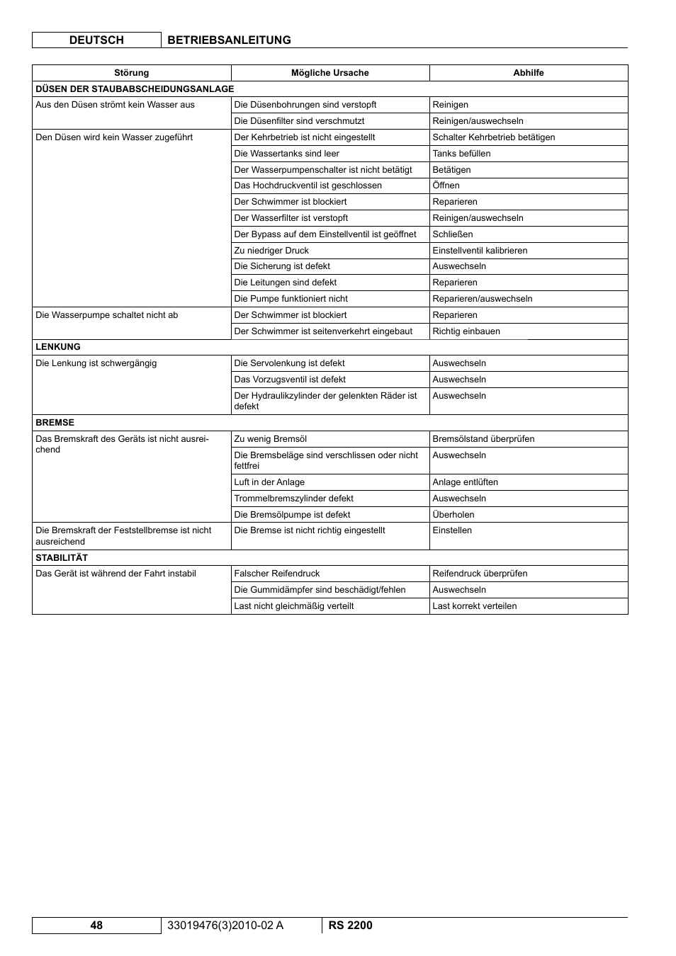 Nilfisk-ALTO RS 2200 User Manual | Page 70 / 224