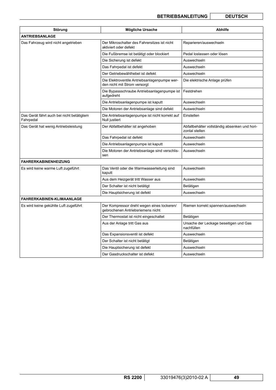Nilfisk-ALTO RS 2200 User Manual | Page 71 / 224