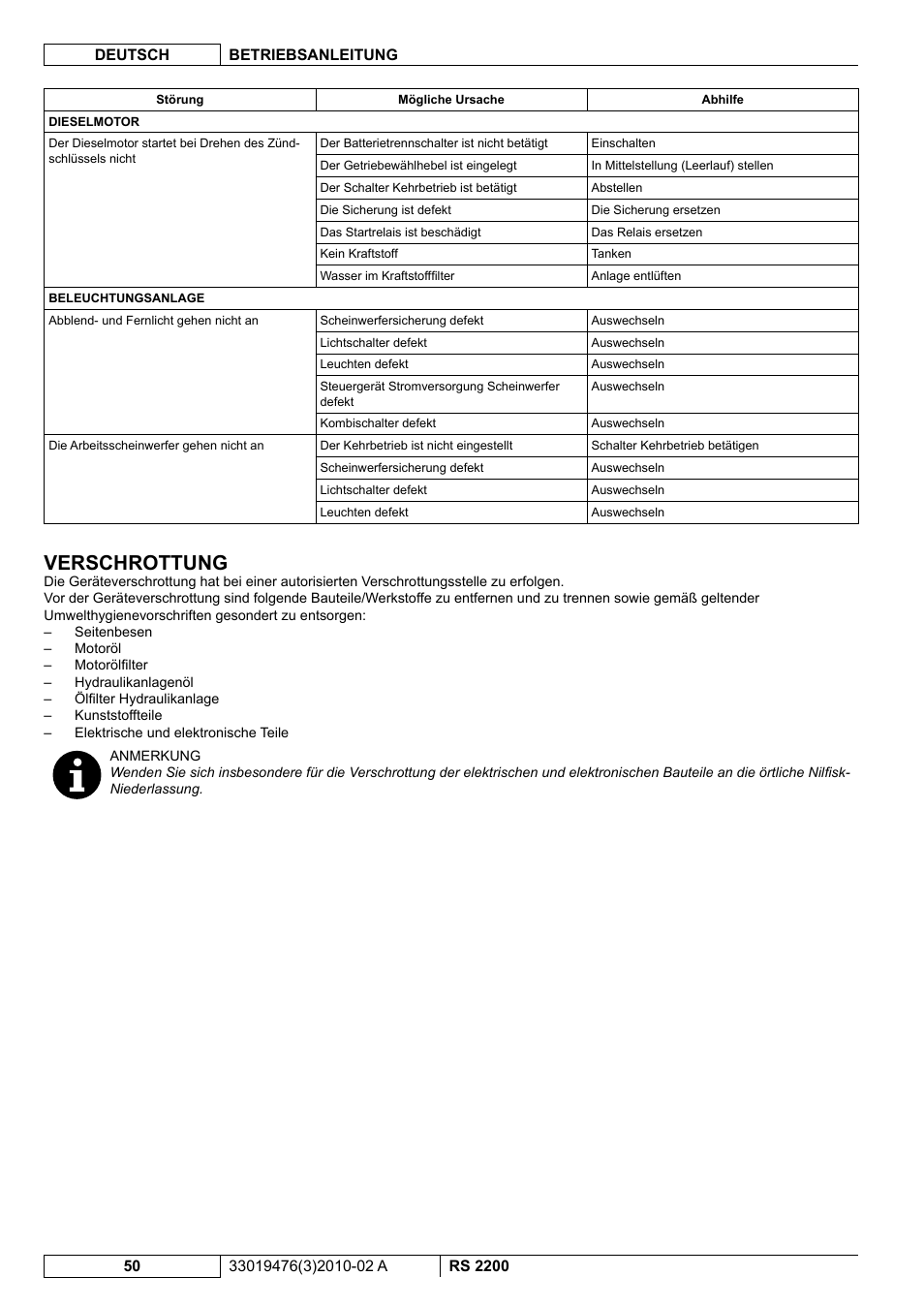 Verschrottung | Nilfisk-ALTO RS 2200 User Manual | Page 72 / 224