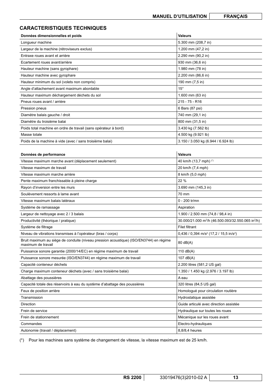 Caracteristiques techniques | Nilfisk-ALTO RS 2200 User Manual | Page 85 / 224