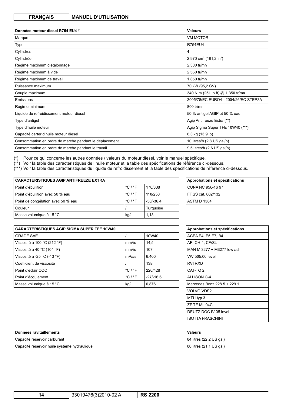 Nilfisk-ALTO RS 2200 User Manual | Page 86 / 224