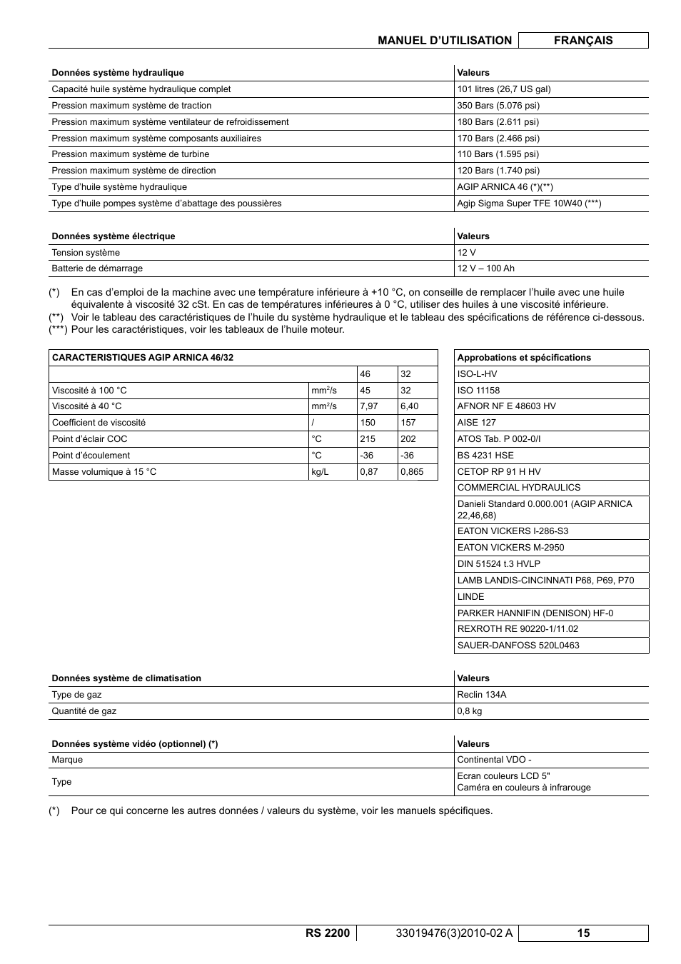 Nilfisk-ALTO RS 2200 User Manual | Page 87 / 224