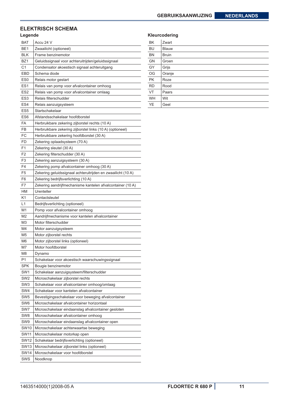 Elektrisch schema | Nilfisk-ALTO R 680 P User Manual | Page 109 / 132