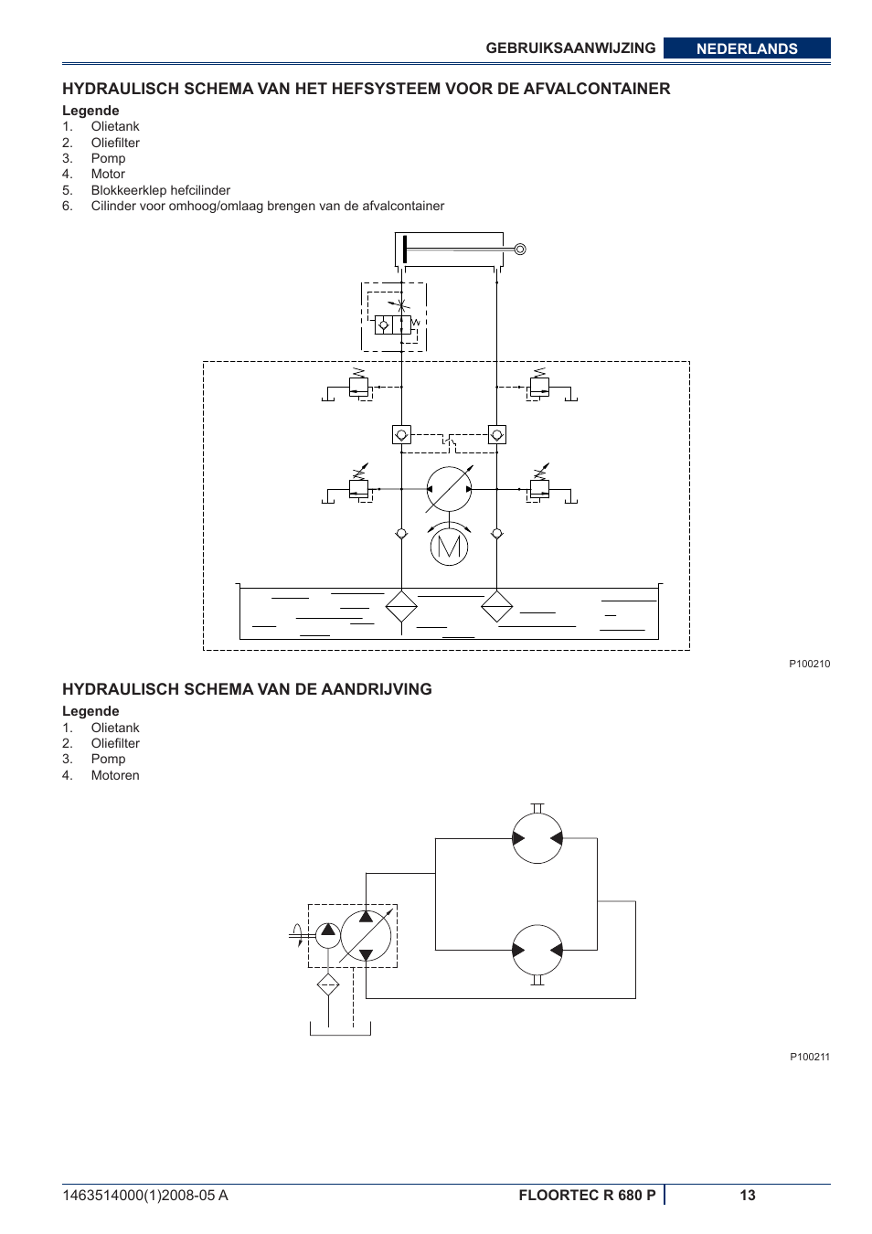 Nilfisk-ALTO R 680 P User Manual | Page 111 / 132