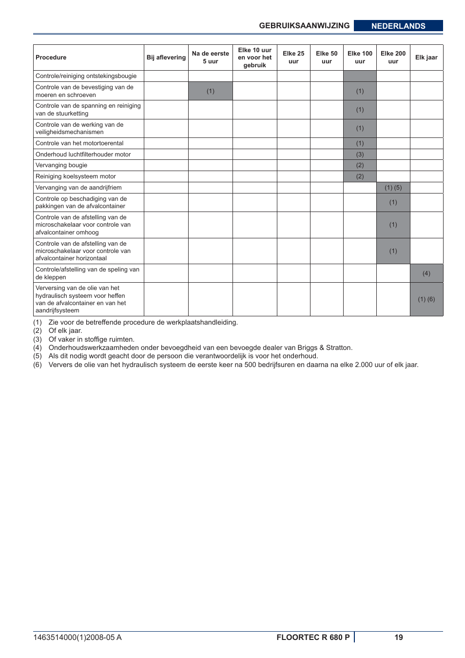 Nilfisk-ALTO R 680 P User Manual | Page 117 / 132