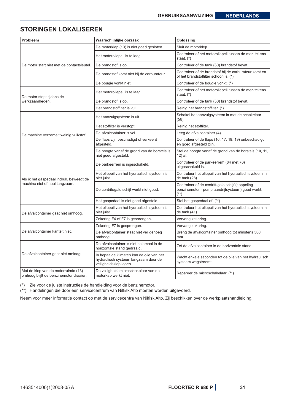 Storingen lokaliseren | Nilfisk-ALTO R 680 P User Manual | Page 129 / 132