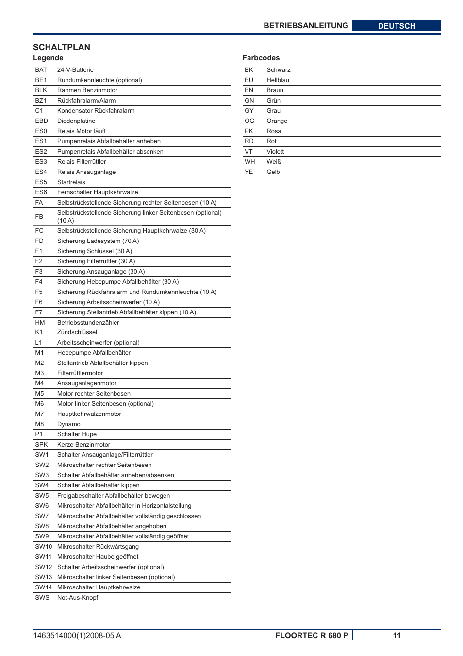 Schaltplan | Nilfisk-ALTO R 680 P User Manual | Page 13 / 132