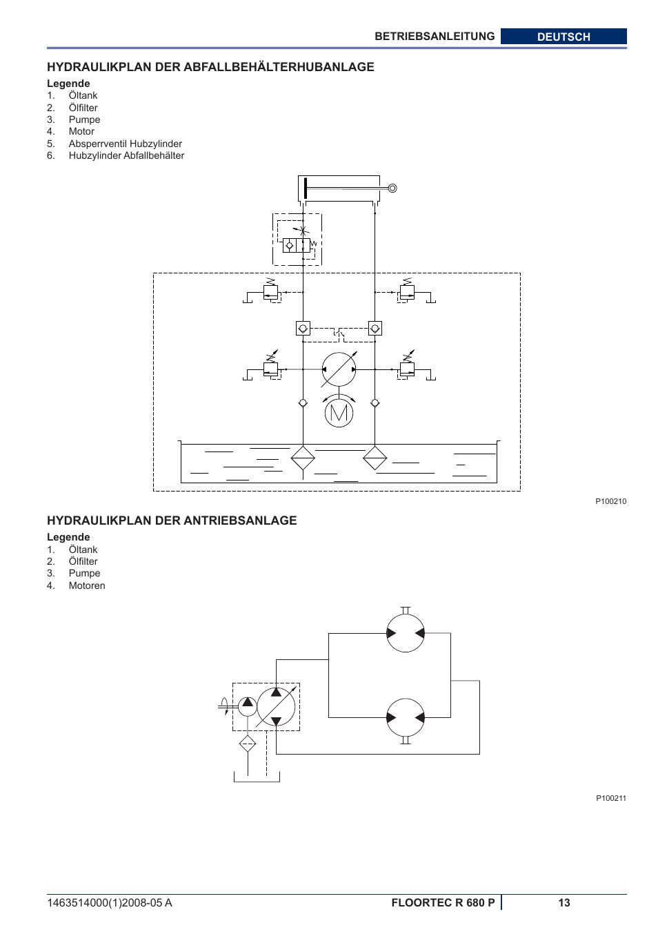 Nilfisk-ALTO R 680 P User Manual | Page 15 / 132