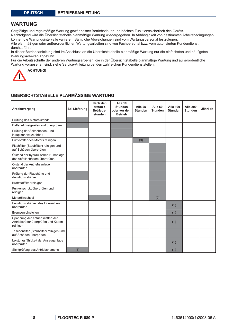 Wartung, Übersichtstabelle planmässige wartung | Nilfisk-ALTO R 680 P User Manual | Page 20 / 132