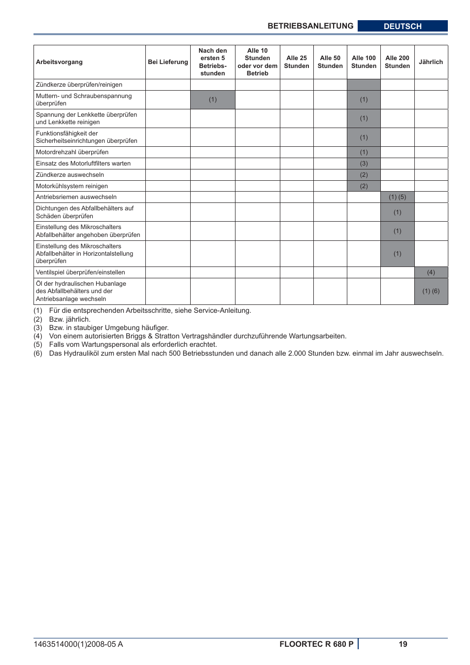 Nilfisk-ALTO R 680 P User Manual | Page 21 / 132