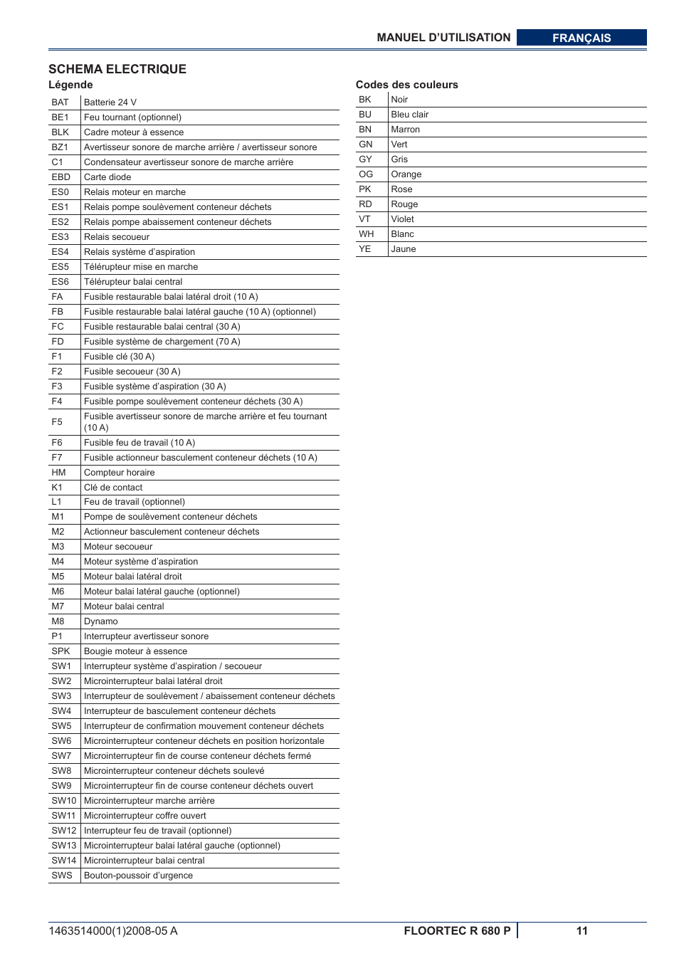 Schema electrique | Nilfisk-ALTO R 680 P User Manual | Page 45 / 132