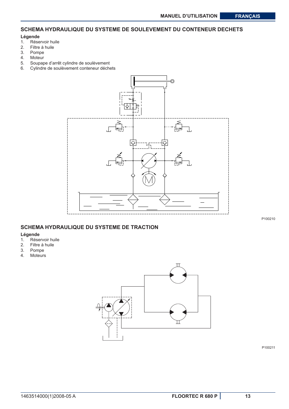 Nilfisk-ALTO R 680 P User Manual | Page 47 / 132