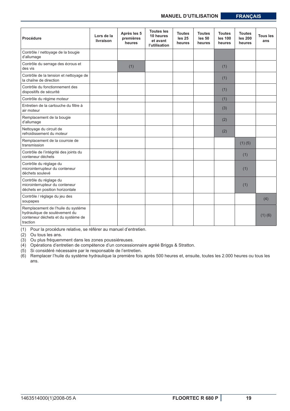 Nilfisk-ALTO R 680 P User Manual | Page 53 / 132