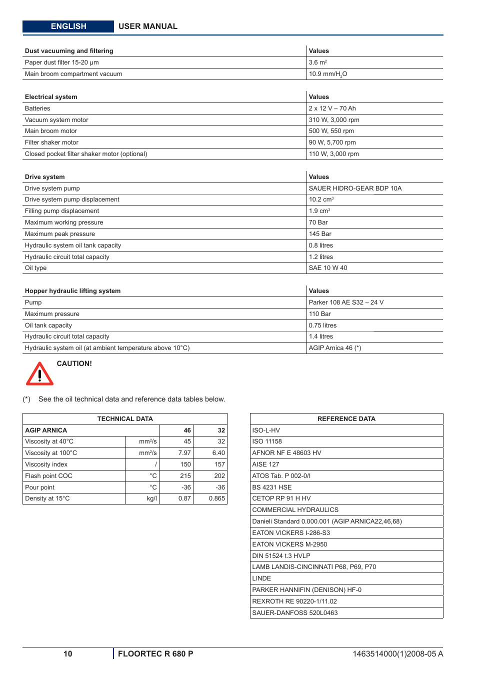 Nilfisk-ALTO R 680 P User Manual | Page 76 / 132