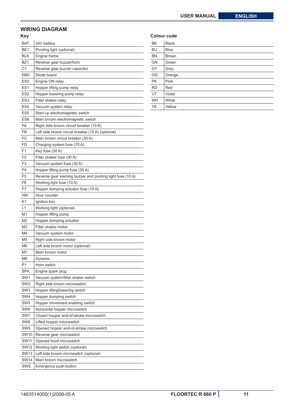 Wiring diagram | Nilfisk-ALTO R 680 P User Manual | Page 77 / 132