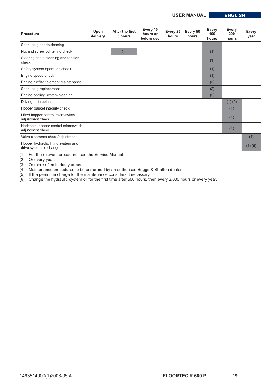 Nilfisk-ALTO R 680 P User Manual | Page 85 / 132