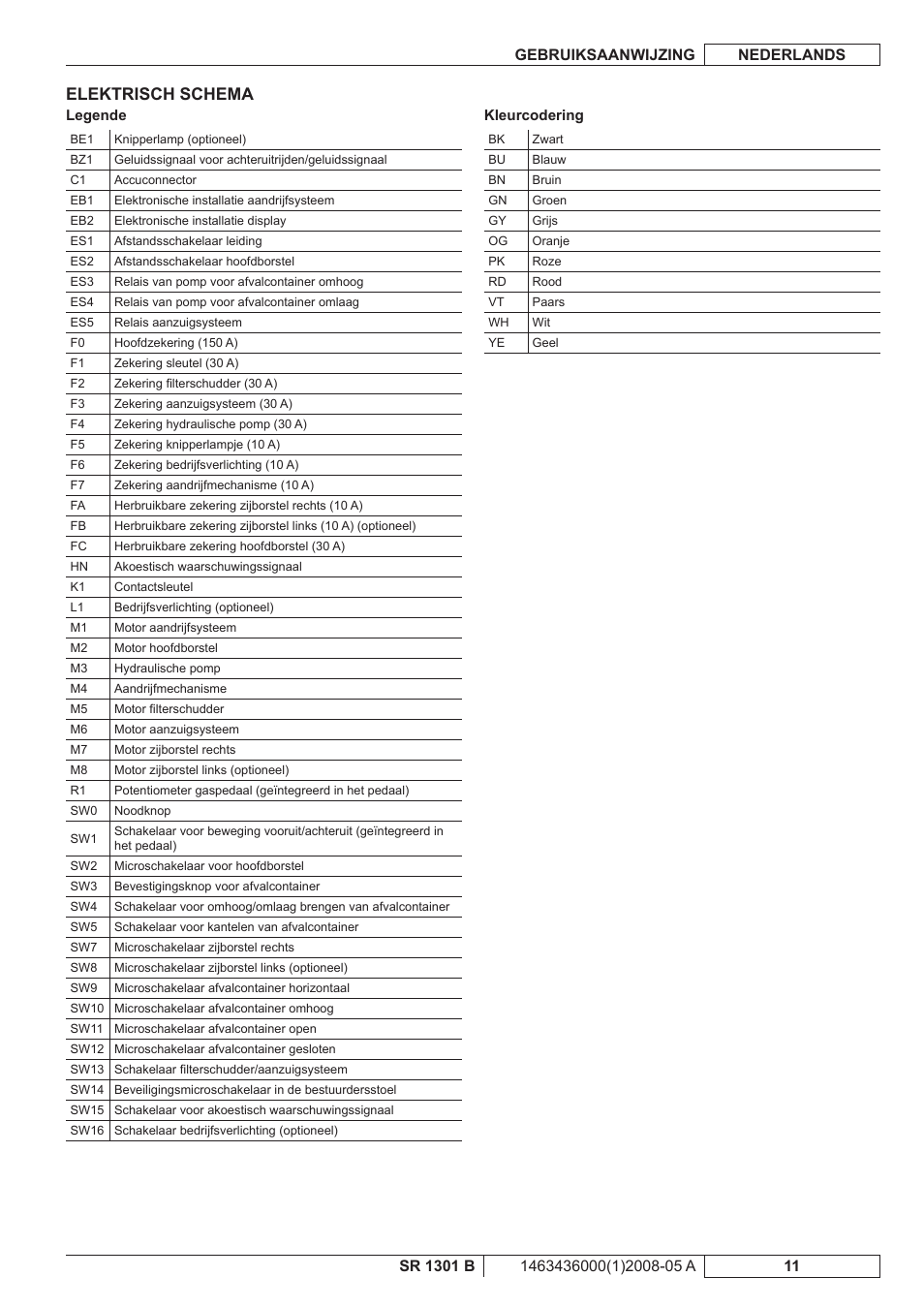 Elektrisch schema | Nilfisk-ALTO SR 1301 B User Manual | Page 103 / 124
