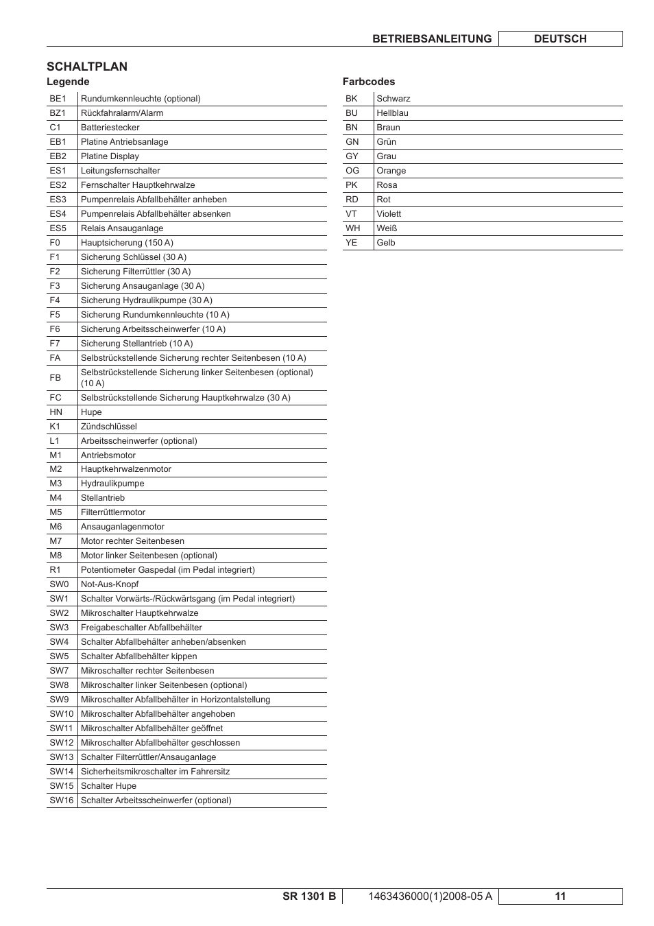 Schaltplan | Nilfisk-ALTO SR 1301 B User Manual | Page 13 / 124