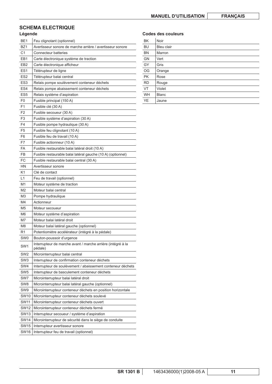 Schema electrique | Nilfisk-ALTO SR 1301 B User Manual | Page 43 / 124