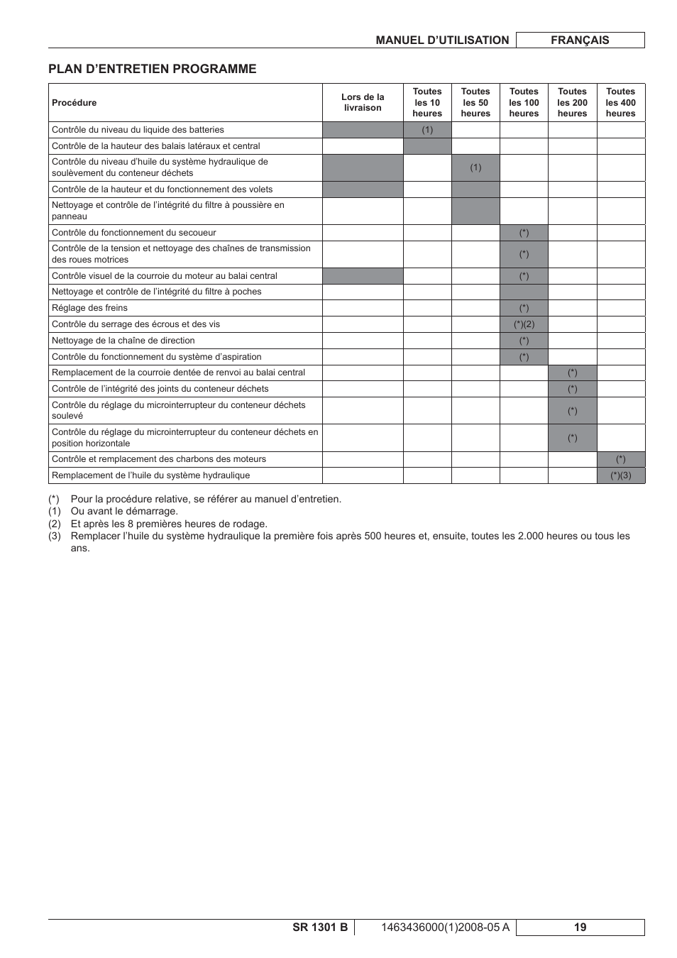 Plan d’entretien programme | Nilfisk-ALTO SR 1301 B User Manual | Page 51 / 124