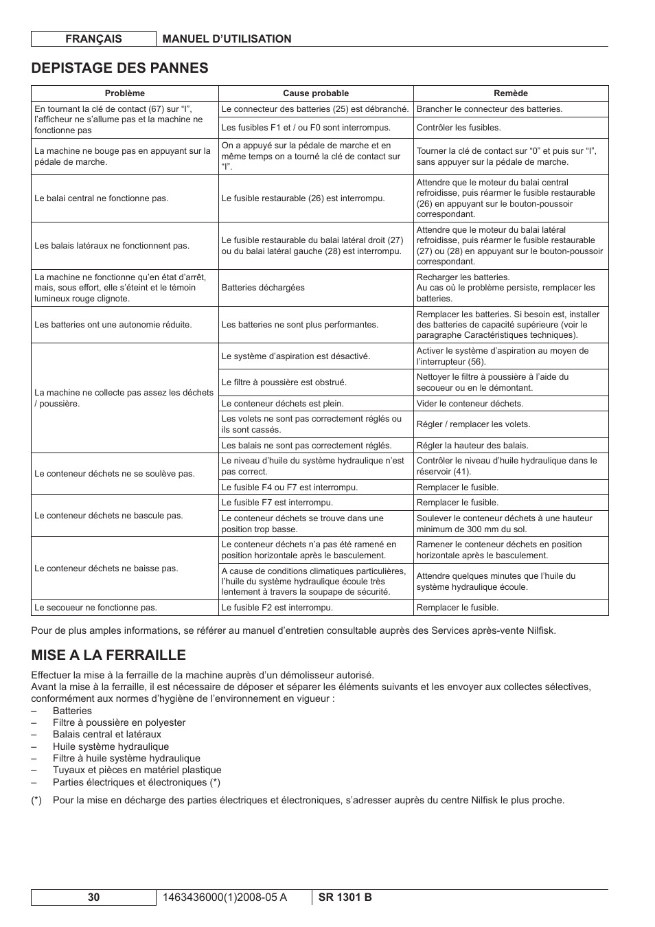 Depistage des pannes, Mise a la ferraille | Nilfisk-ALTO SR 1301 B User Manual | Page 62 / 124