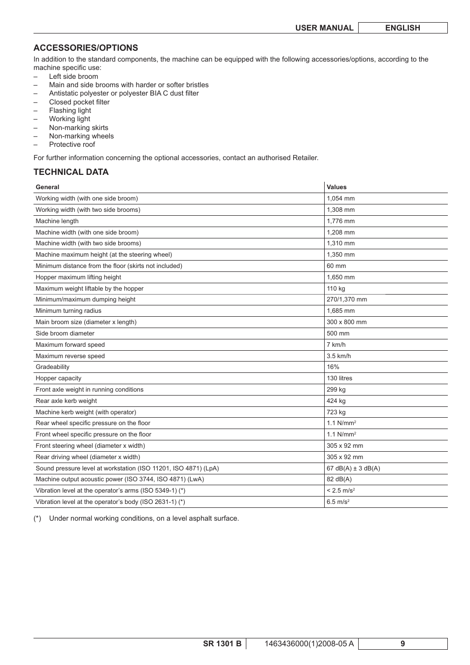 Accessories/options, Technical data | Nilfisk-ALTO SR 1301 B User Manual | Page 71 / 124