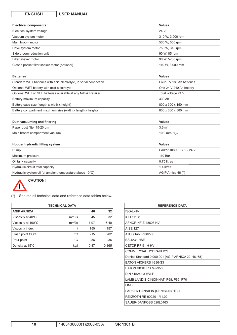 Nilfisk-ALTO SR 1301 B User Manual | Page 72 / 124