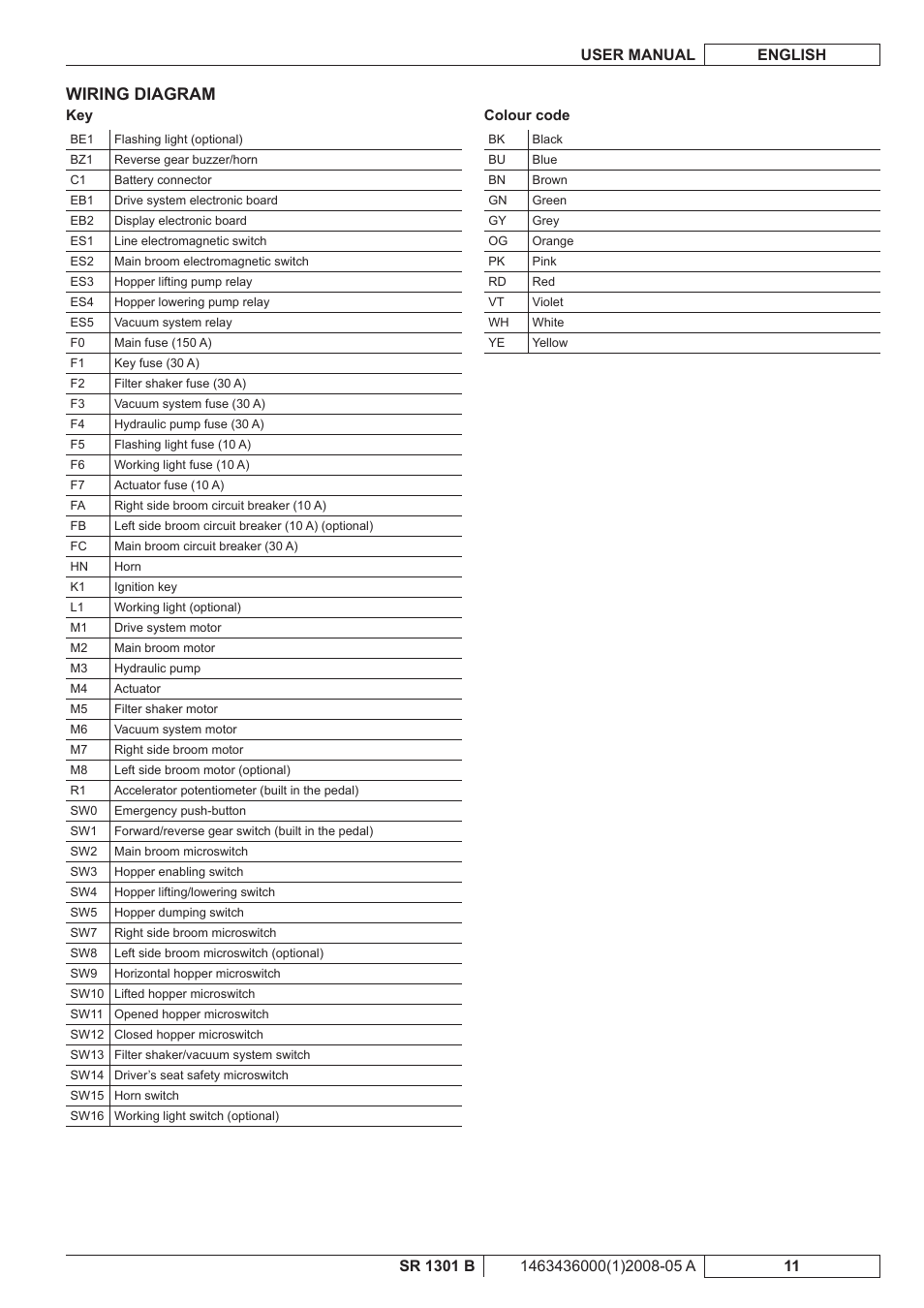 Wiring diagram | Nilfisk-ALTO SR 1301 B User Manual | Page 73 / 124