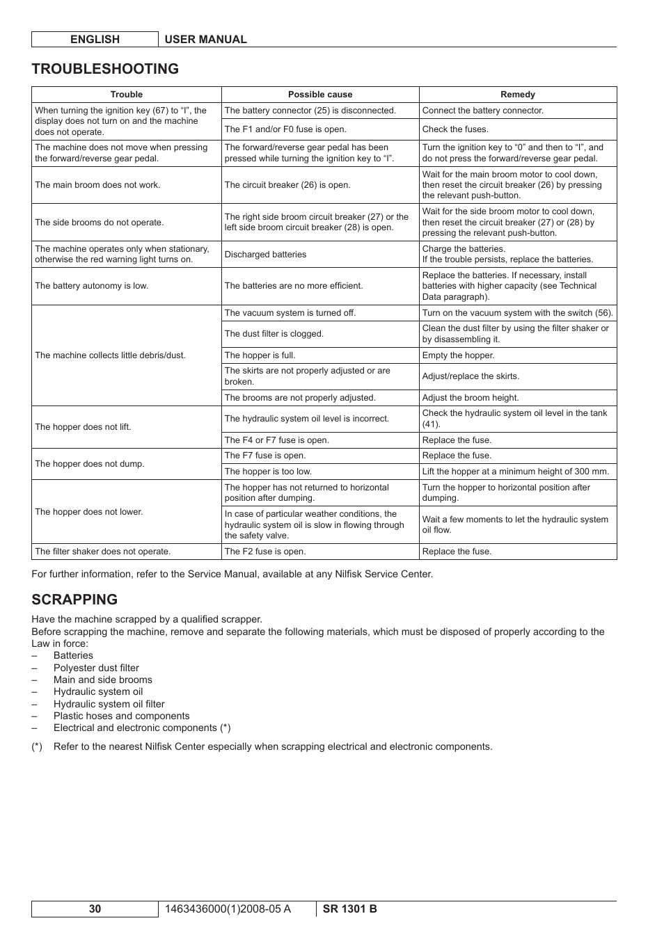 Troubleshooting, Scrapping | Nilfisk-ALTO SR 1301 B User Manual | Page 92 / 124