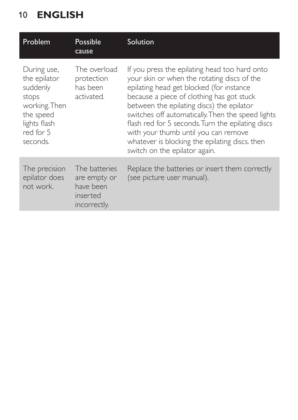 English | Philips SatinPerfect Epilierer User Manual | Page 10 / 32