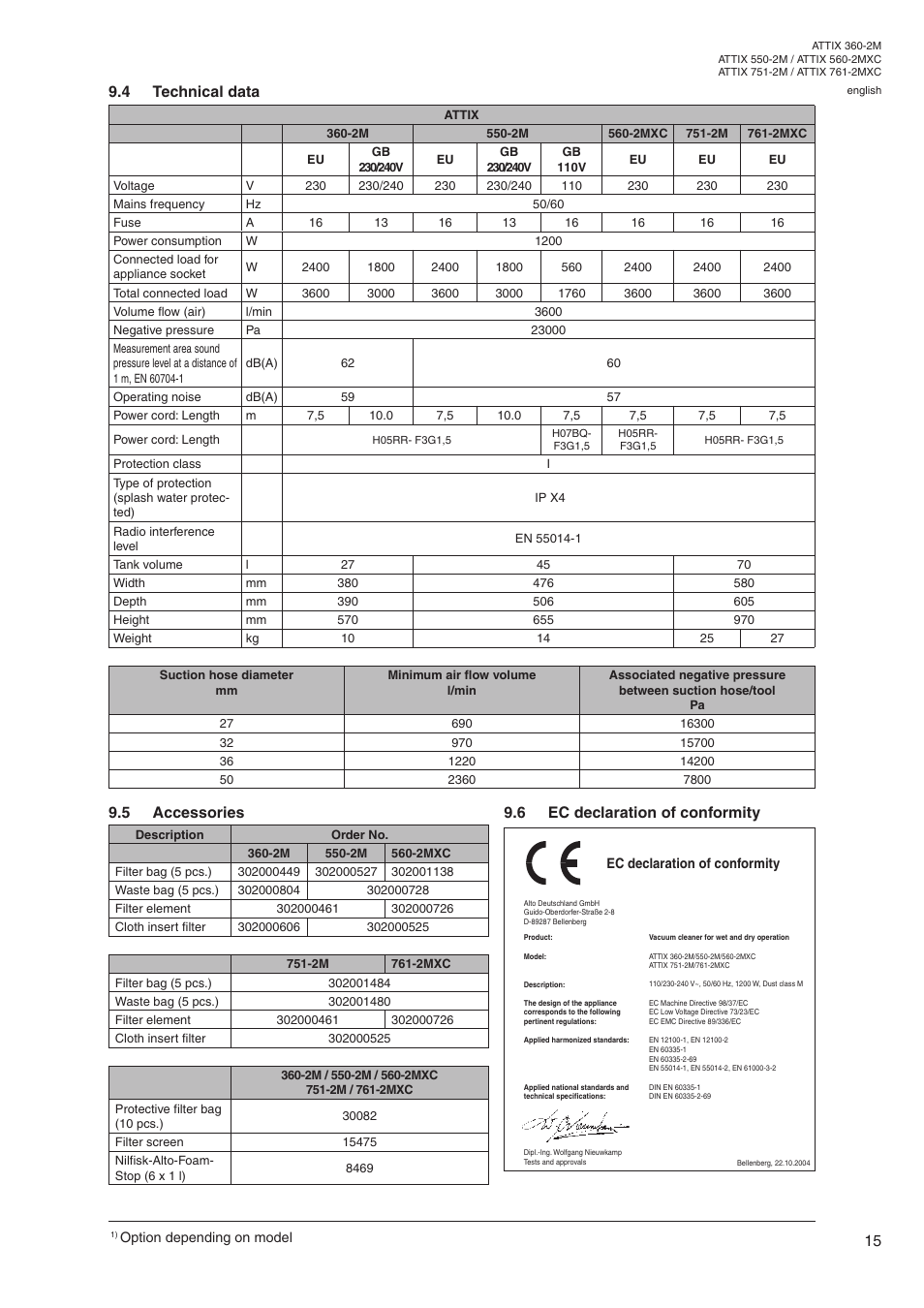 5 accessories, 6 ec declaration of conformity 9.4 technical data | Nilfisk-ALTO ATTIX 550-2M User Manual | Page 17 / 18